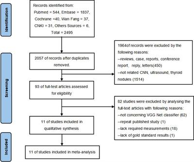 Ultrasound-based deep learning using the VGGNet model for the differentiation of benign and malignant thyroid nodules: A meta-analysis